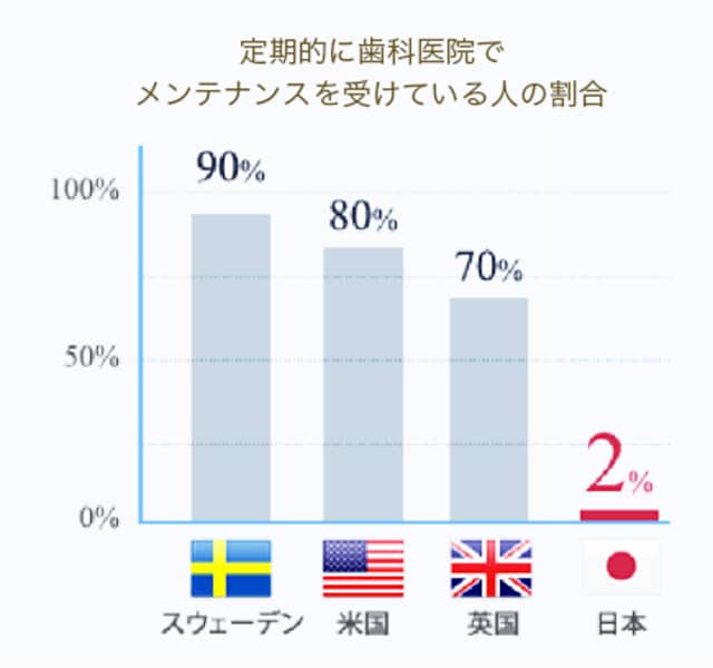 定期メンテナンスの大切さ